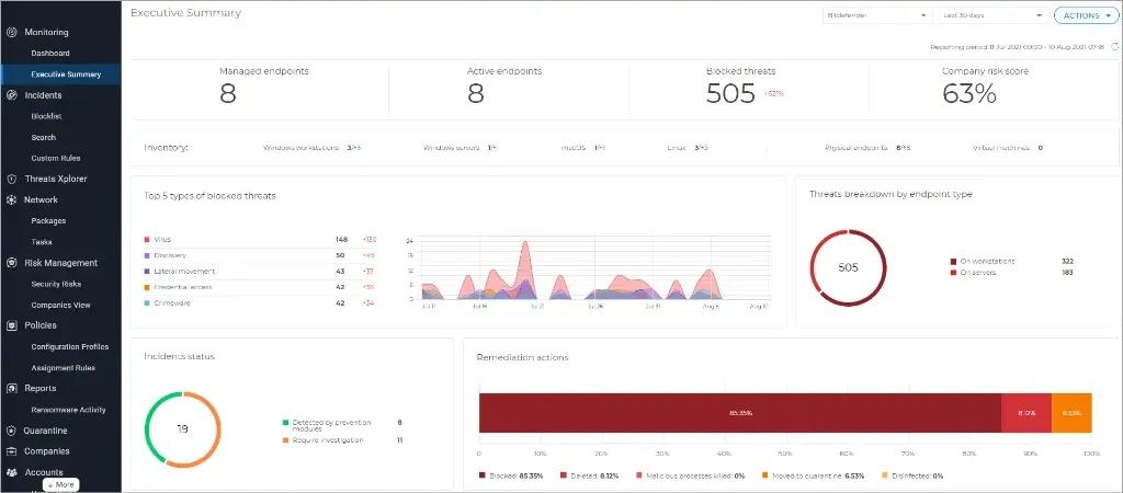 Risk Management Dashboards & Análise de Riscos